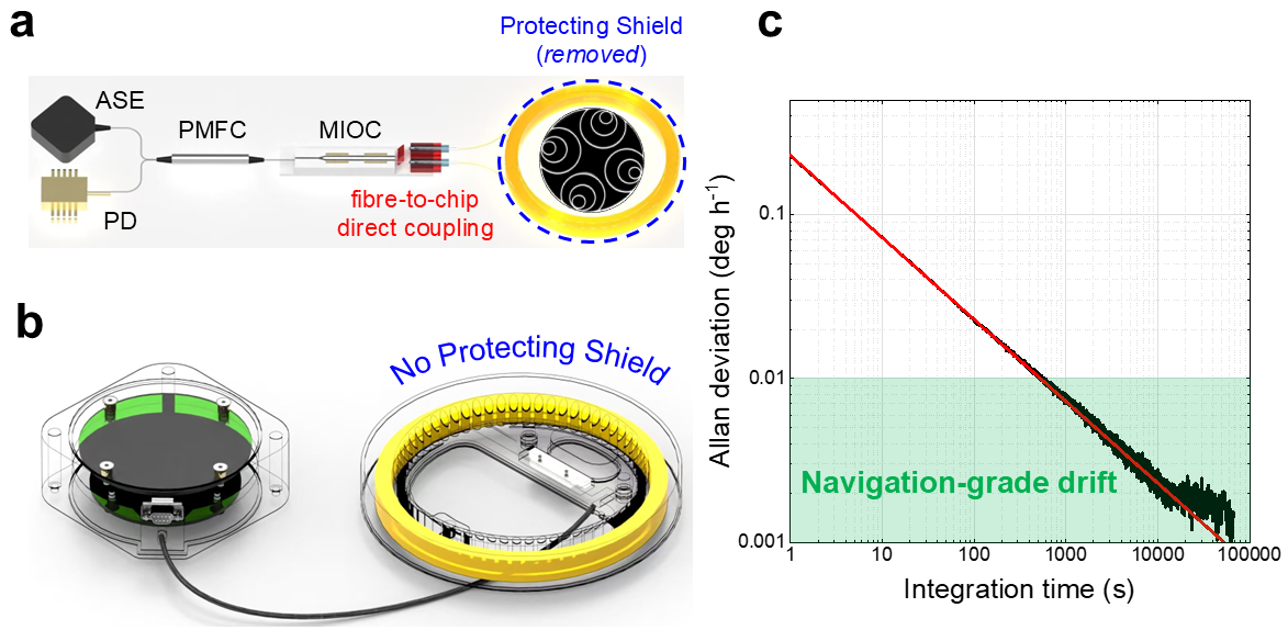 空芯光纖IFOG的基本結(jié)構(gòu)與實(shí)驗(yàn)數(shù)據(jù)